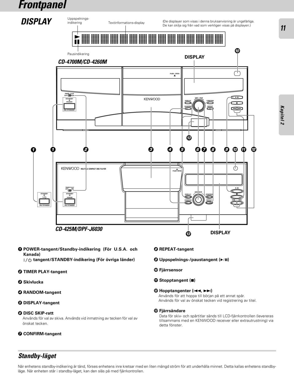 @ TIMER PLAY OFF ON STANDBY POWER ON/STANDBY MULTIPLE COMPACT DISC PLAYER POWER-tangent/Standby-indikering (För U.S.A. och Kanada) tangent/standby-indikering (För övriga länder) TIMER PLAY-tangent Skivlucka 4 RANDOM-tangent 5 DISPLAY-tangent -ratt Används för val av skiva.