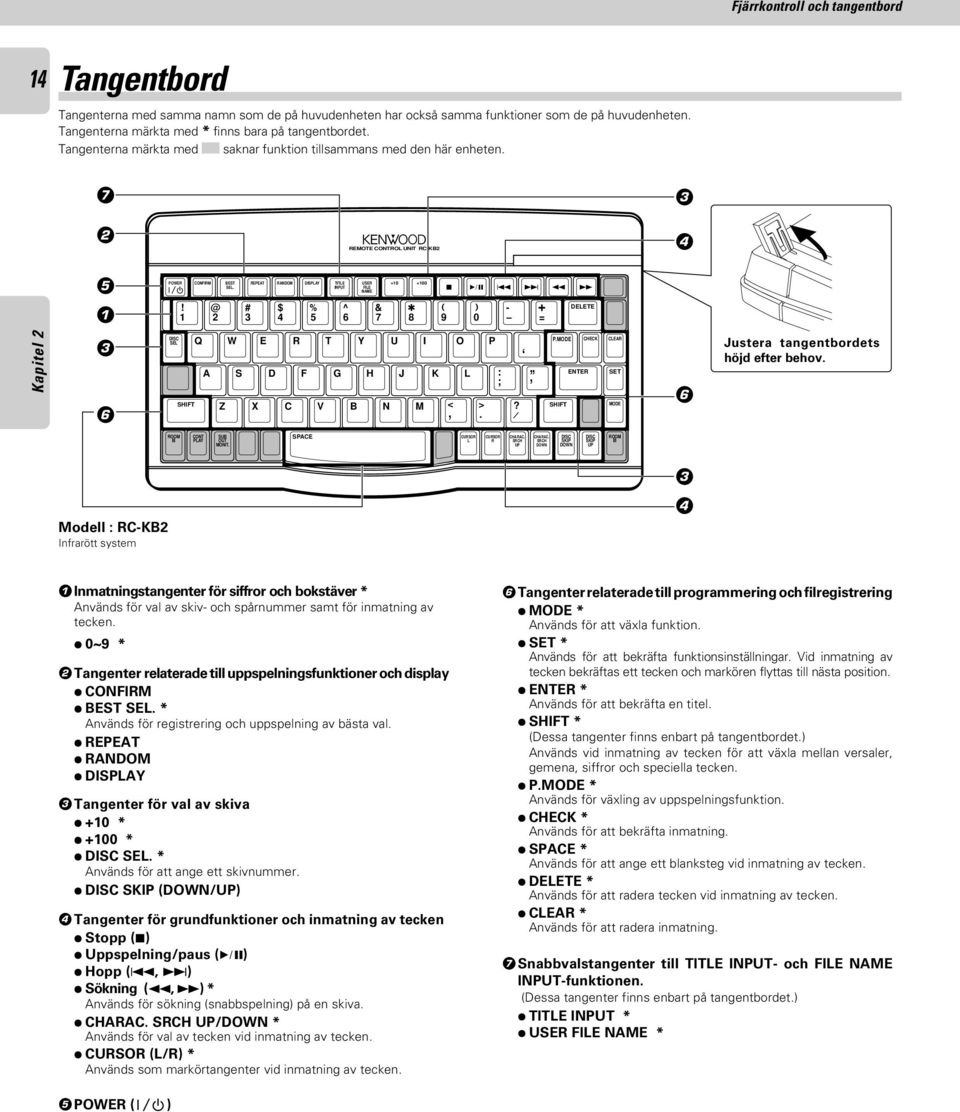 ! @ # REPEAT RANDOM DISPLAY $ 4 % 5 TITLE INPUT ^ USER FILE NAME & 7 +0 +00 ( ) 8 9 0 7 4 - + = DELETE Kapitel DISC SEL SHIFT Q W E R T Y U I O P A S D F G H J K L : ; Z X C V B N M < >.,? /,,,, P.