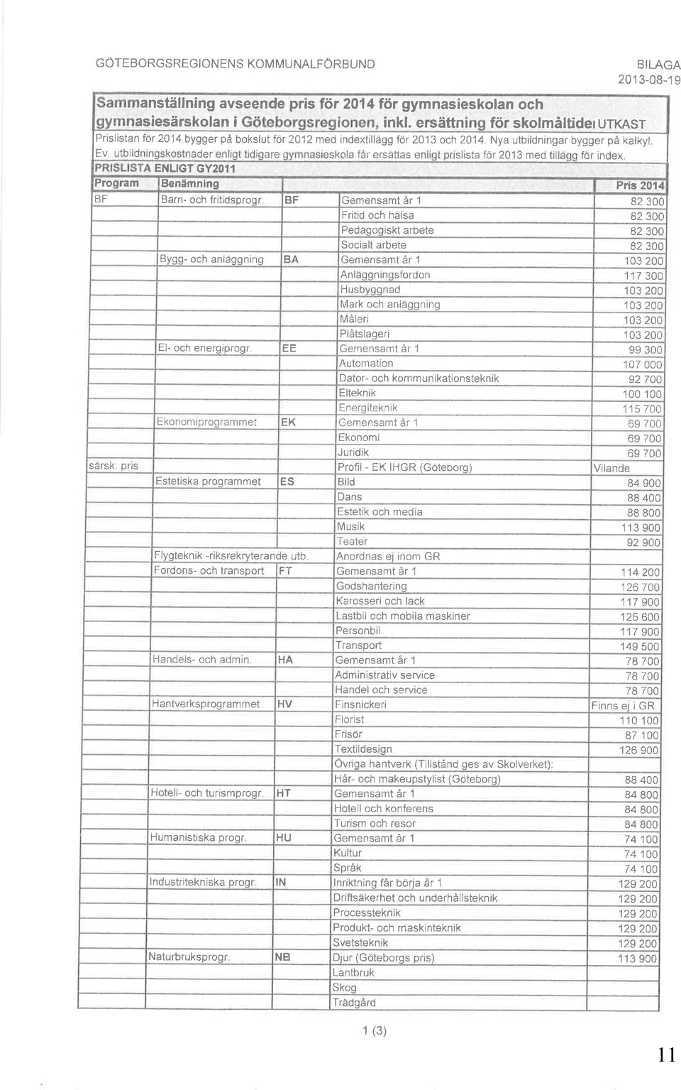 Ev utbild ader afe får ersättas e slista fôr 2013 med til fcir index, ENUGT GY2O1I Proqram Benämning Pns 2014 BF Barn- och fritidsproor BF Gemensamt år 1 82 300 Fritid och hälsa 82 300 Pedagogiskt