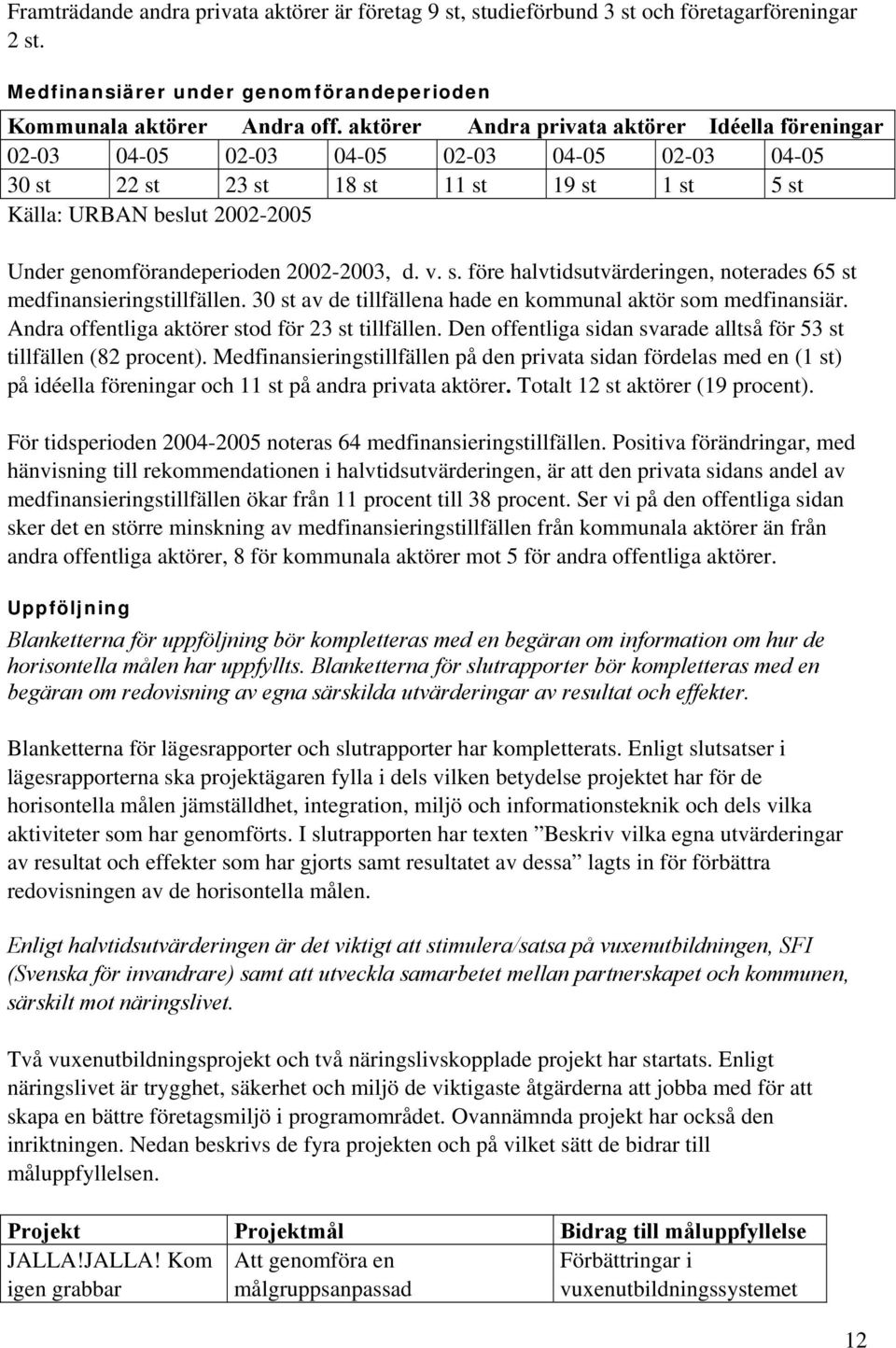 2002-2003, d. v. s. före halvtidsutvärderingen, noterades 65 st medstillfällen. 30 st av de tillfällena hade en kommunal aktör som medfinansiär. Andra offentliga aktörer stod för 23 st tillfällen.