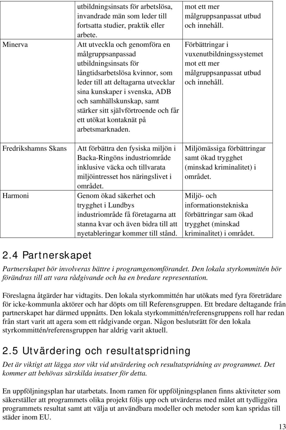 stärker sitt självförtroende och får ett utökat kontaknät på arbetsmarknaden.