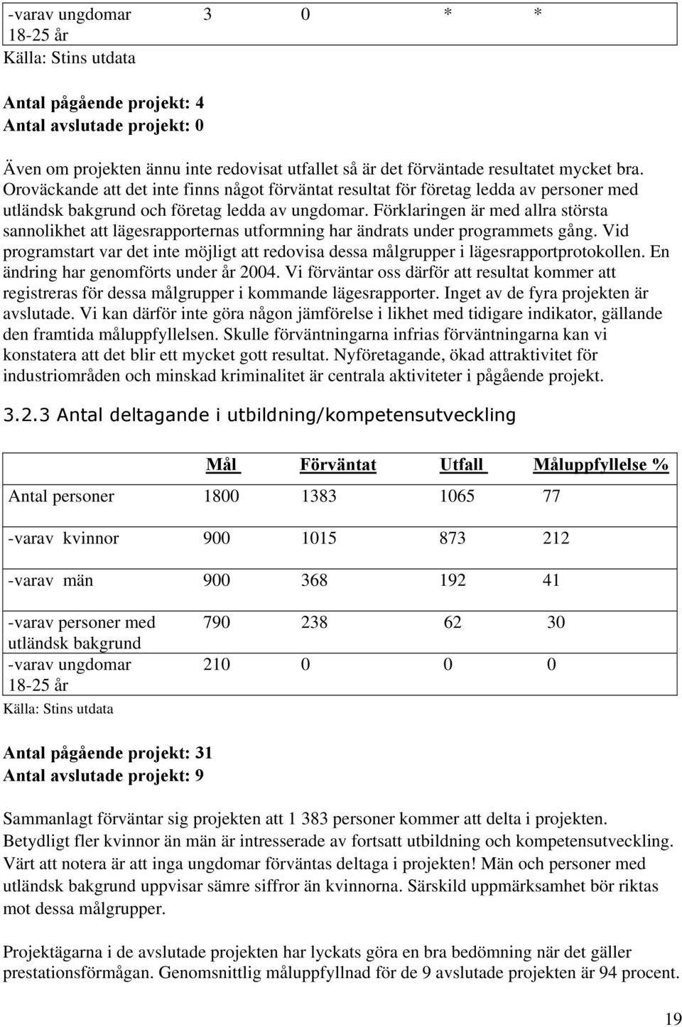 Förklaringen är med allra största sannolikhet att lägesrapporternas utformning har ändrats under programmets gång.