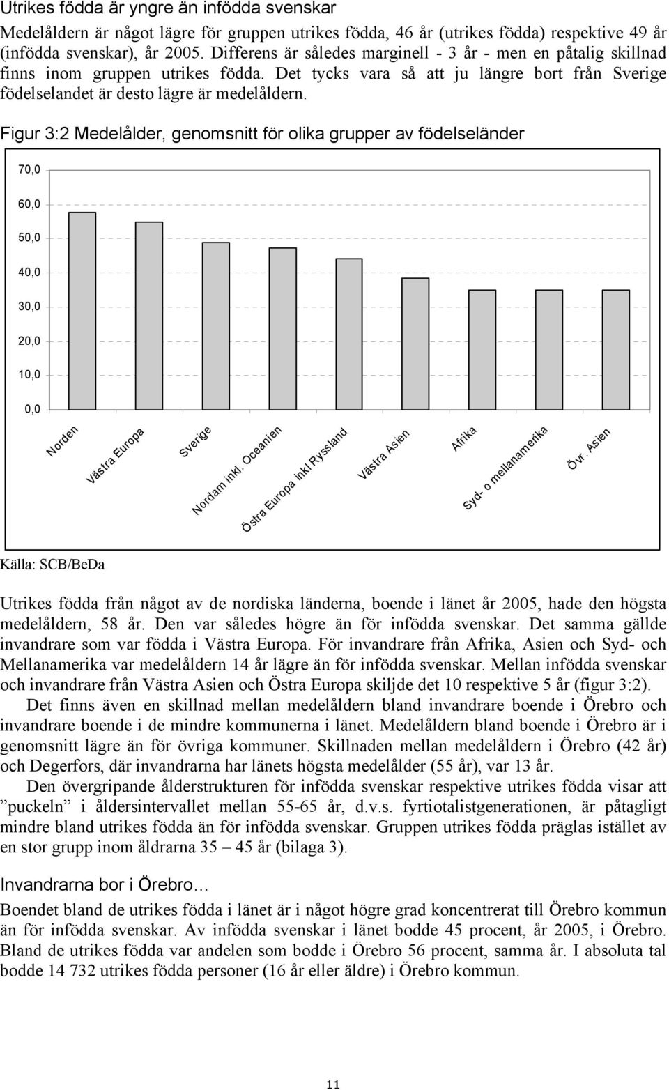 Figur 3:2 Medelålder, genomsnitt för olika grupper av födelseländer 70,0 60,0 50,0 40,0 30,0 20,0 10,0 0,0 Norden Västra Europa Sverige Nordam inkl.