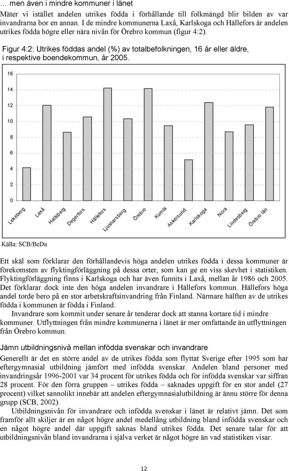 Figur 4:2: Utrikes föddas andel (%) av totalbefolkningen, 16 år eller äldre, i respektive boendekommun, år 2005.