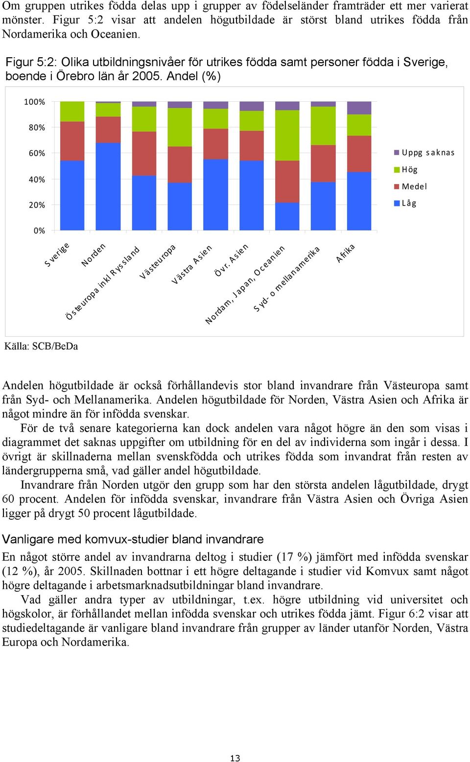 Andel (%) 100% 80% 60% 40% 20% Uppg saknas Hög Medel Låg 0% Sverige Norden Östeuropa inkl R ys sland Västeuropa Västra A sien Övr.