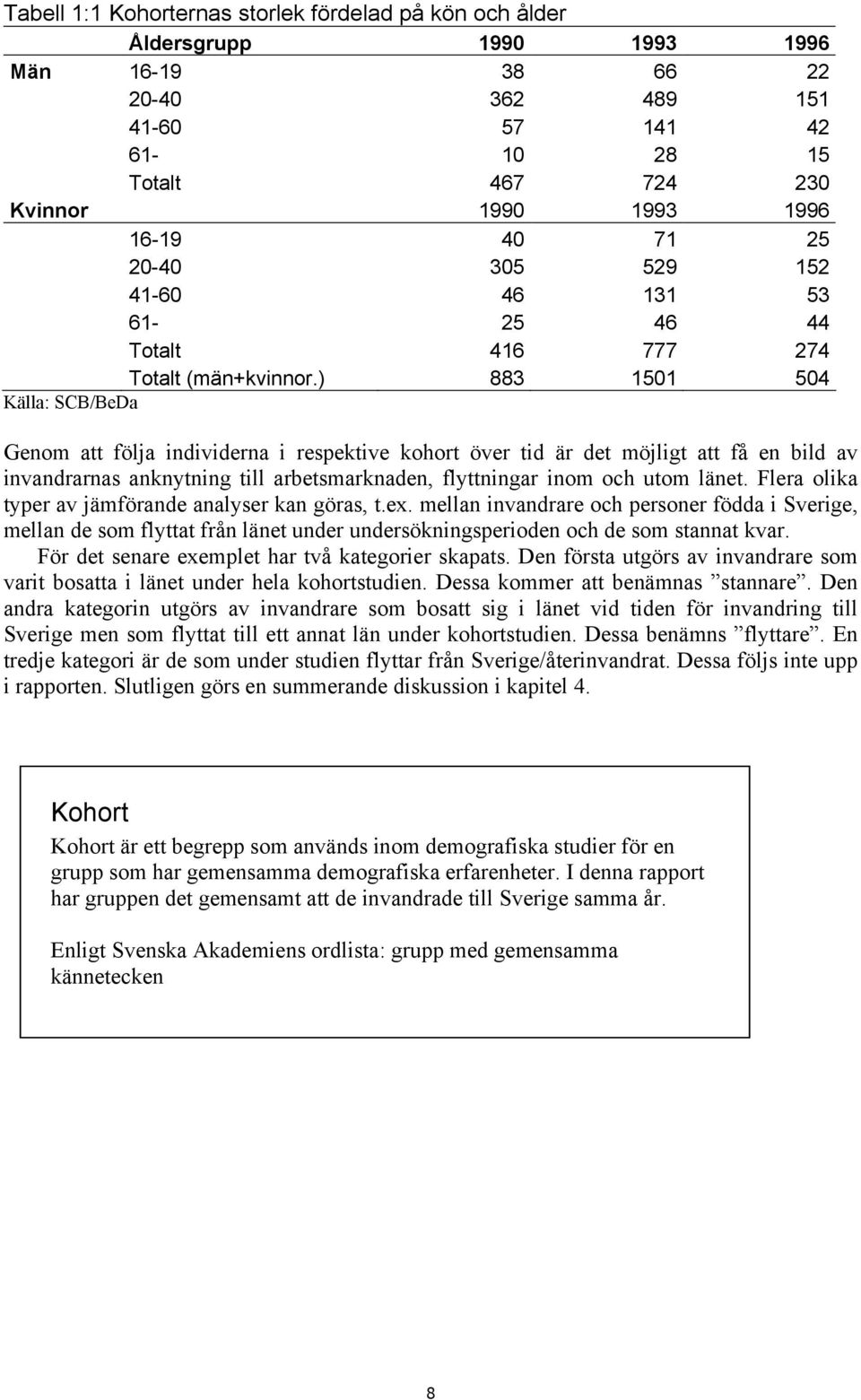 ) 883 1501 504 Genom att följa individerna i respektive kohort över tid är det möjligt att få en bild av invandrarnas anknytning till arbetsmarknaden, flyttningar inom och utom länet.