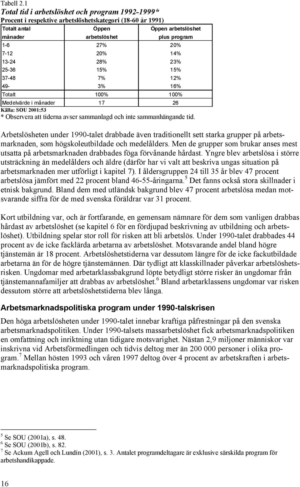 20% 14% 13-24 28% 23% 25-36 15% 15% 37-48 7% 12% 49-3% 16% Totalt 100% 100% Medelvärde i månader 17 26 Källa: SOU 2001:53 * Observera att tiderna avser sammanlagd och inte sammanhängande tid.