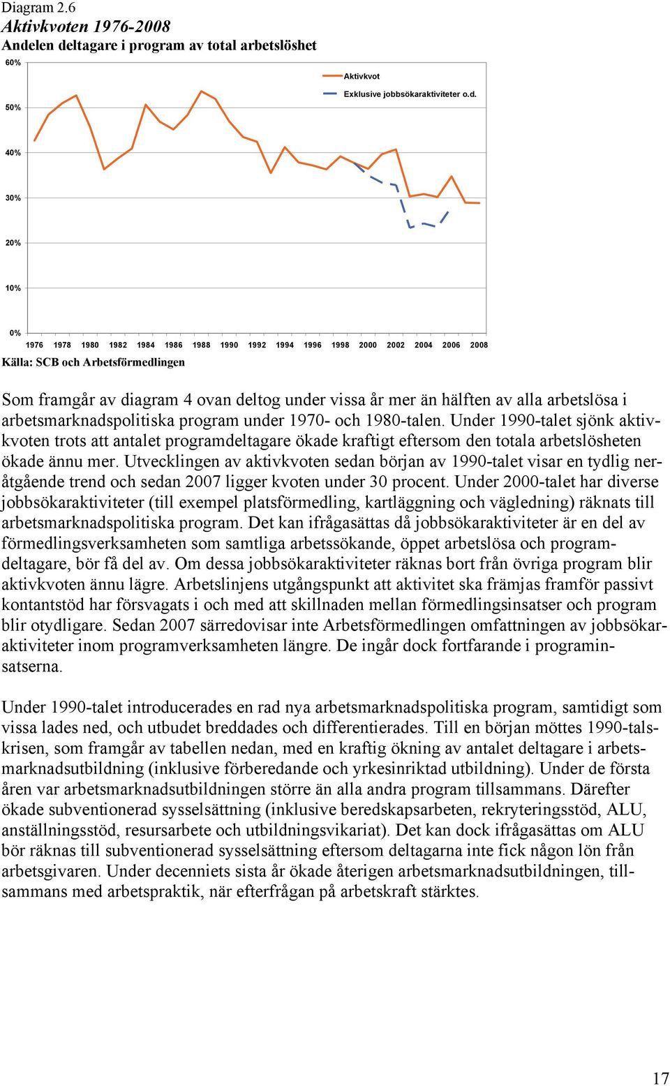 ltagare i program av total arbetslöshet 60% 50% Aktivkvot Exklusive jobbsökaraktiviteter o.d.