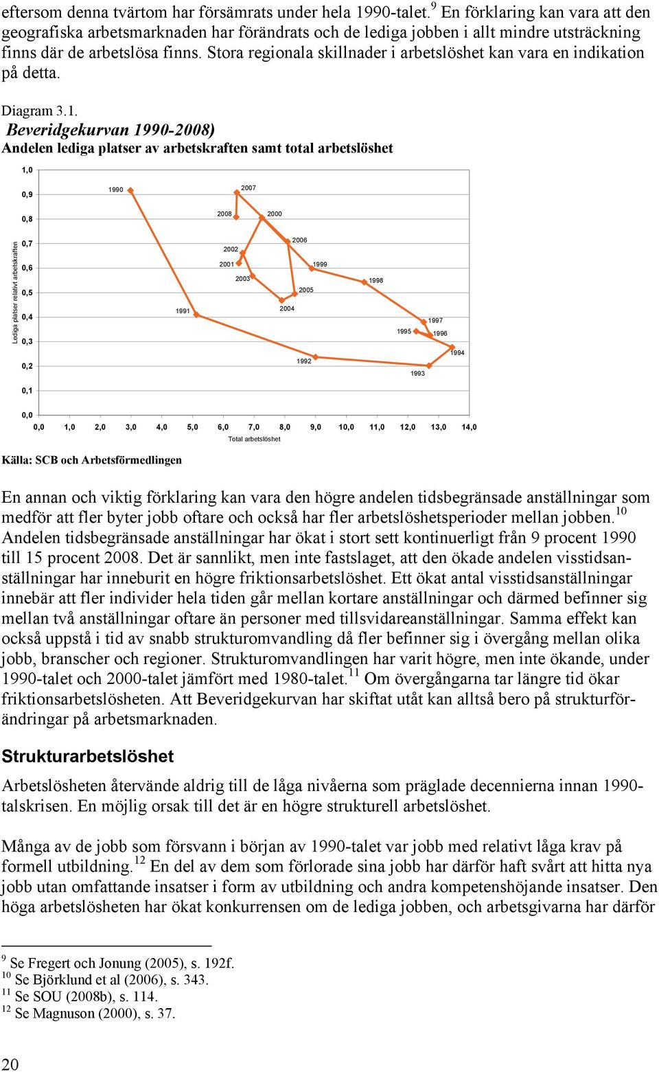 Stora regionala skillnader i arbetslöshet kan vara en indikation på detta. Diagram 3.1.