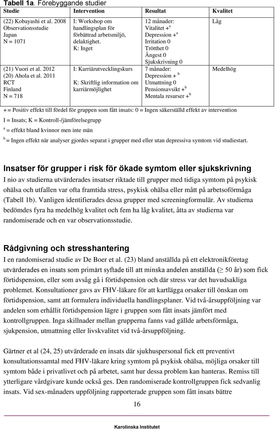 K: Inget I: Karriärutvecklingskurs K: Skriftlig information om karriärmöjlighet 12 månader: Vitalitet + a Depression + a Irritation 0 Trötthet 0 Ångest 0 Sjukskrivning 0 7 månader: Depression + b