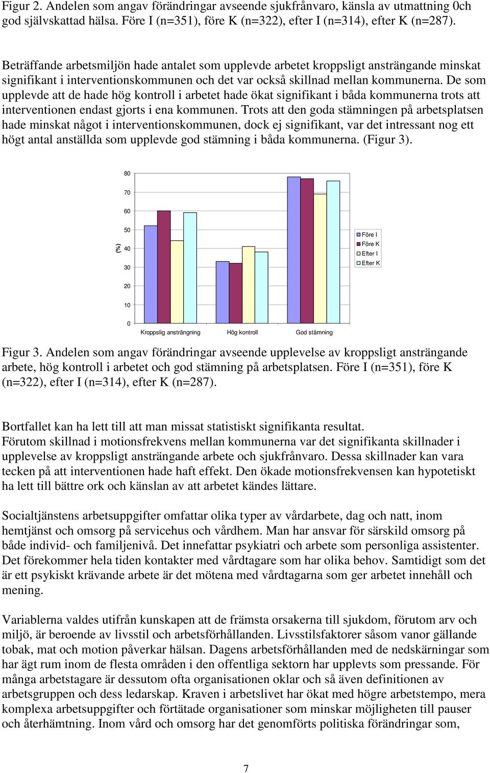 De som upplevde att de hade hög kontroll i arbetet hade ökat signifikant i båda kommunerna trots att interventionen endast gjorts i ena kommunen.