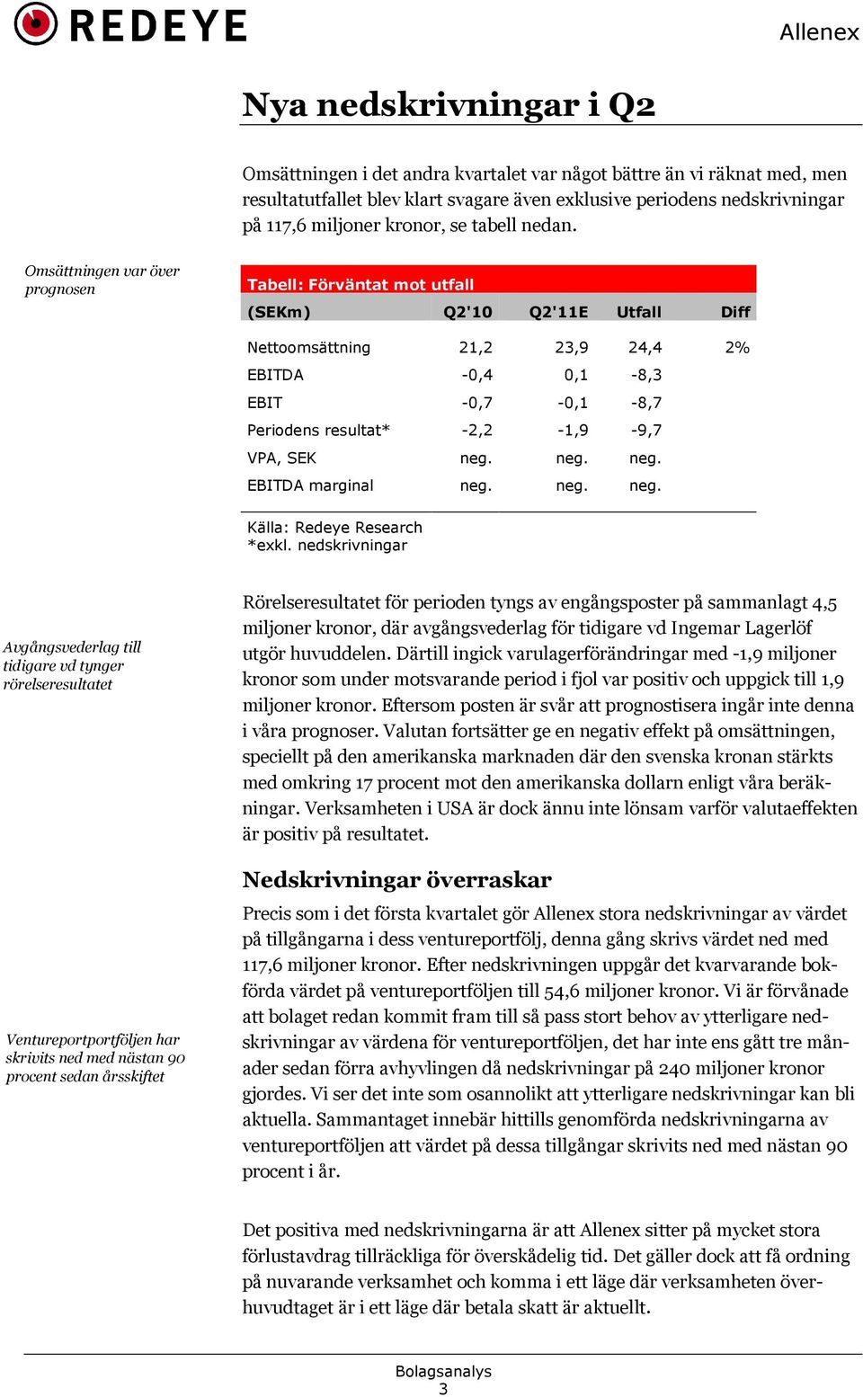 Omsättningen var över prognosen Tabell: Förväntat mot utfall (SEKm) Q2'10 Q2'11E Utfall Diff Nettoomsättning 21,2 23,9 24,4 2% EBITDA -0,4 0,1-8,3 EBIT -0,7-0,1-8,7 Periodens resultat* -2,2-1,9-9,7