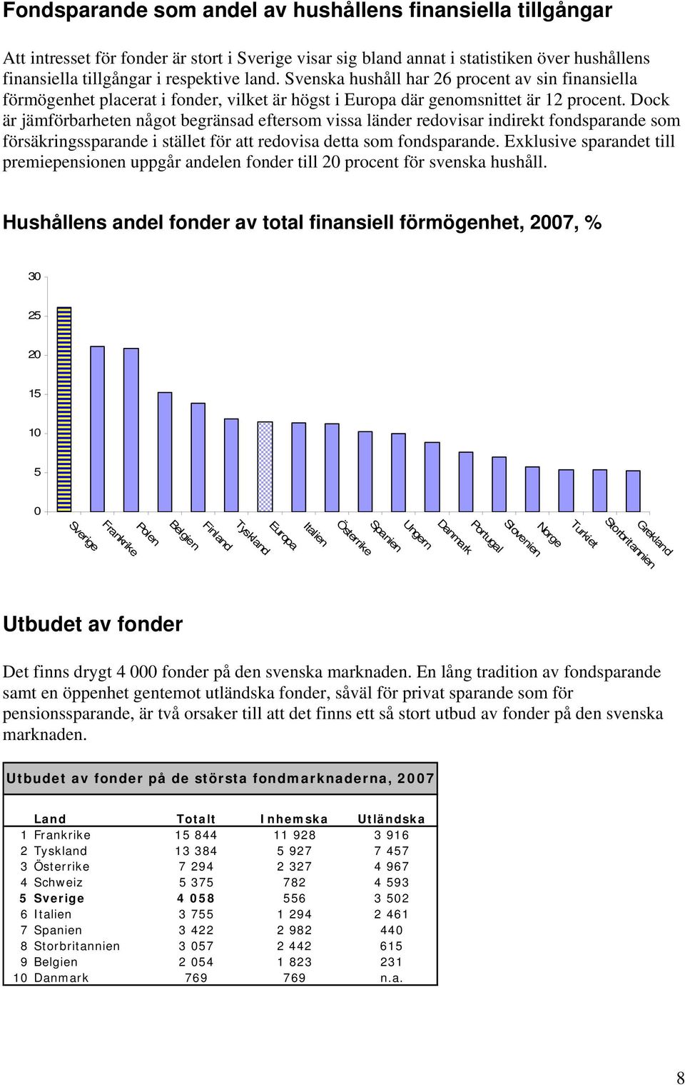 Dock är jämförbarheten något begränsad eftersom vissa länder redovisar indirekt fondsparande som försäkringssparande i stället för att redovisa detta som fondsparande.