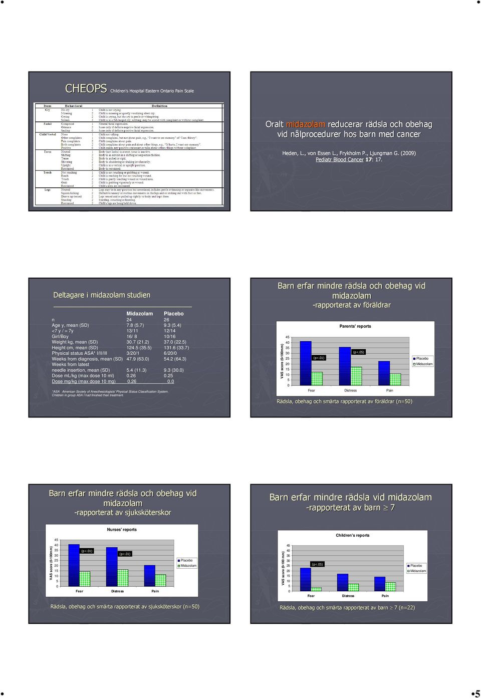 7) Physical status ASA* I/II/III 3// 6// Weeks from diagosis, mea (SD) 47.9 (63.) 4.2 (64.3) Weeks from latest eedle isertio, mea (SD).4 (.3) 9.3 (3.) Dose ml/kg (ma dose ml).26.