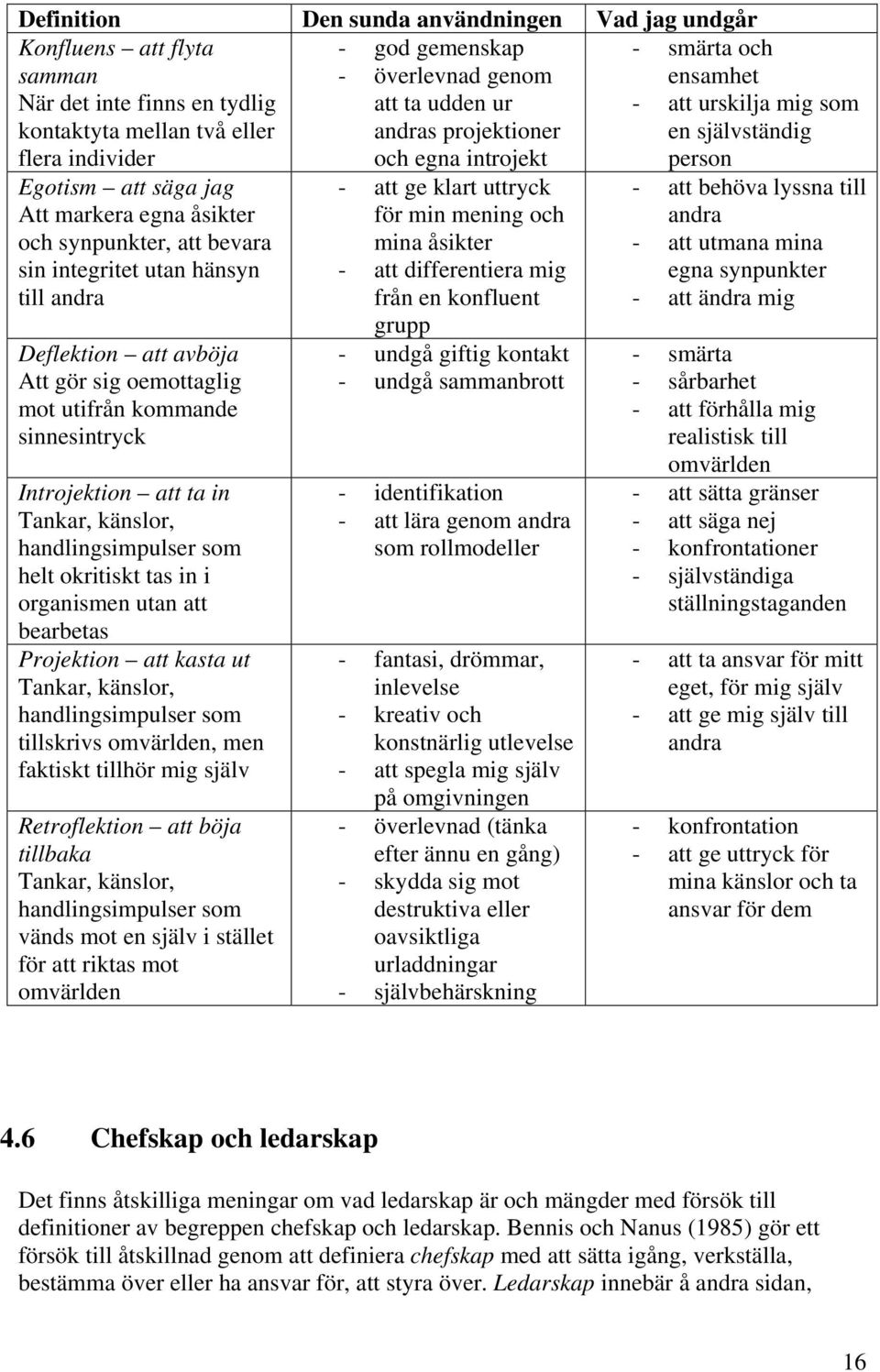 oemottaglig mot utifrån kommande sinnesintryck Introjektion att ta in Tankar, känslor, handlingsimpulser som helt okritiskt tas in i organismen utan att bearbetas Projektion att kasta ut Tankar,