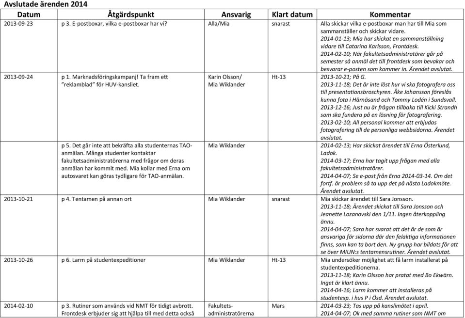 2014-02-10; När fakultetsadministratörer går på semester så anmäl det till frontdesk som bevakar och 2013-09-24 p 1. Marknadsföringskampanj! Ta fram ett reklamblad för HUV-kansliet. p 5.