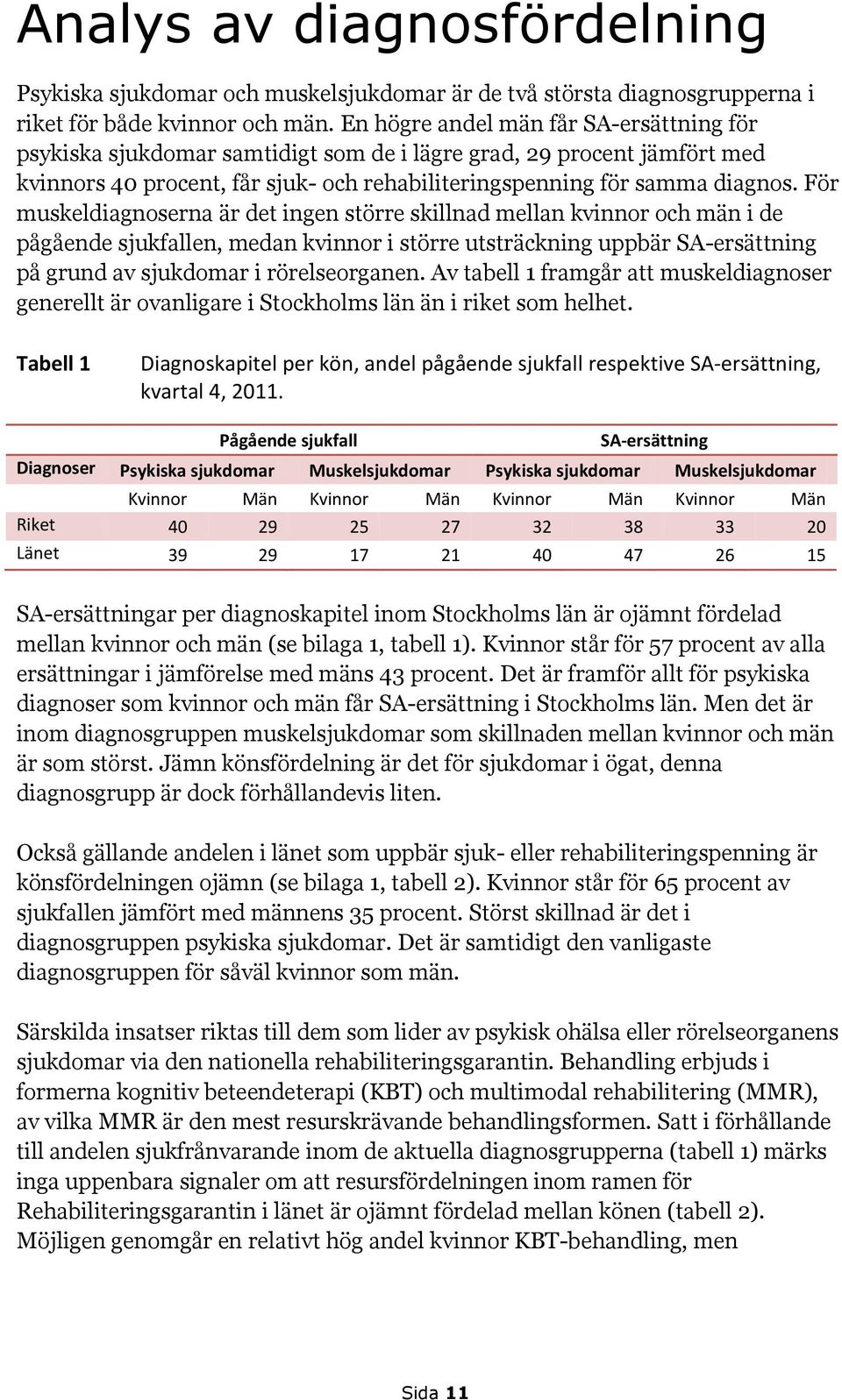 För muskeldiagnoserna är det ingen större skillnad mellan kvinnor och män i de pågående sjukfallen, medan kvinnor i större utsträckning uppbär SA-ersättning på grund av sjukdomar i rörelseorganen.