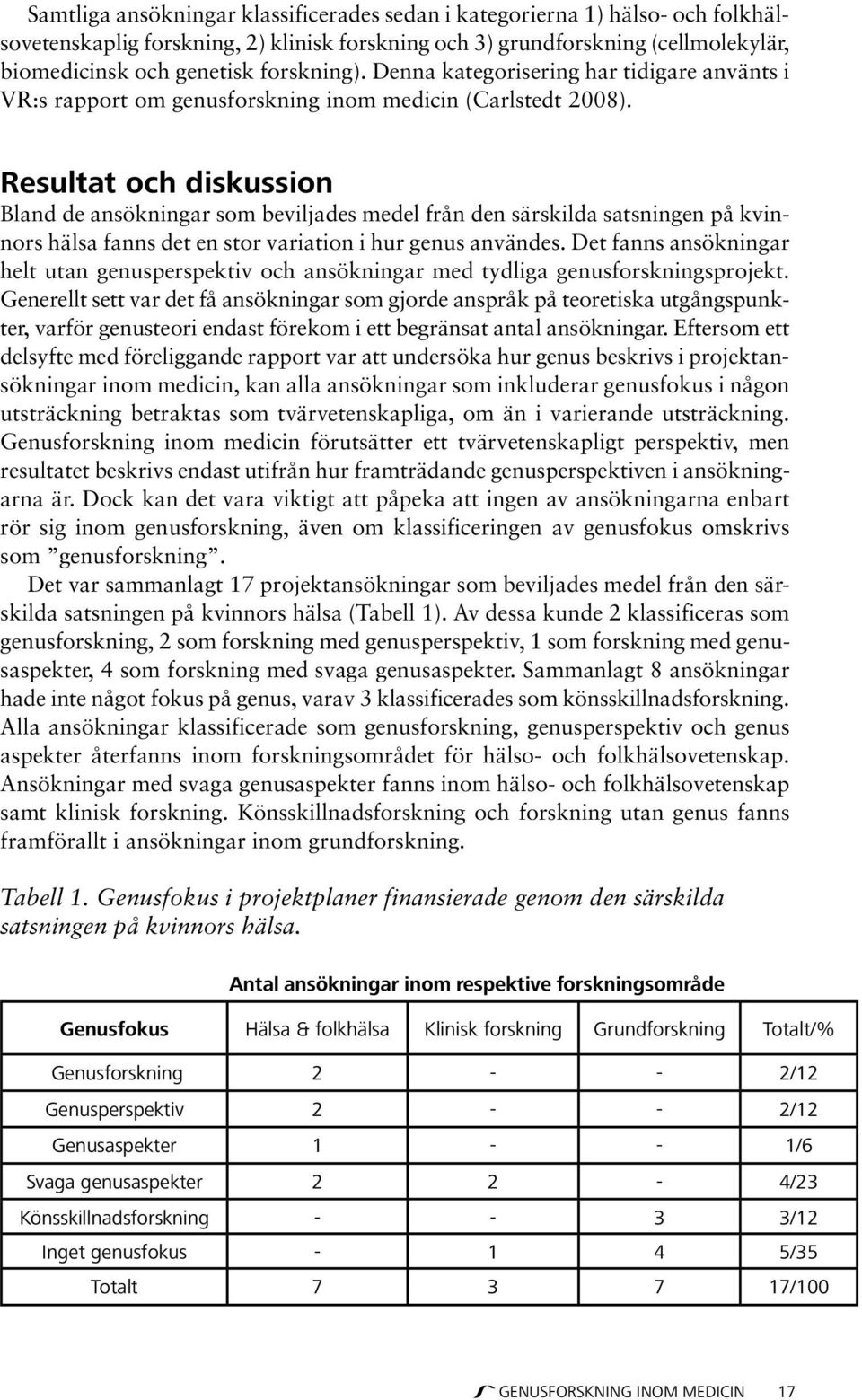 Resultat och diskussion Bland de ansökningar som beviljades medel från den särskilda satsningen på kvinnors hälsa fanns det en stor variation i hur genus användes.