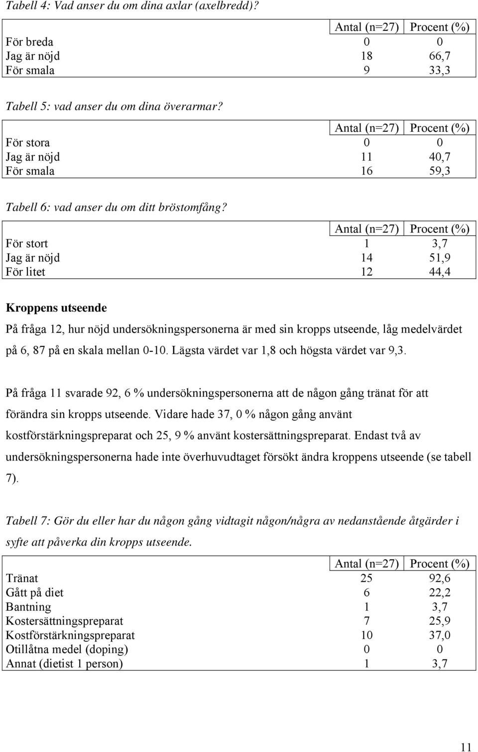 Antal (n=27) Procent (%) För stort 1 3,7 Jag är nöjd 14 51,9 För litet 12 44,4 Kroppens utseende På fråga 12, hur nöjd undersökningspersonerna är med sin kropps utseende, låg medelvärdet på 6, 87 på