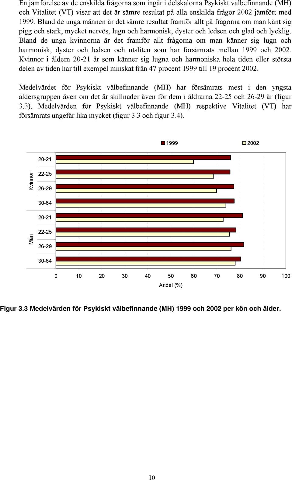 Bland de unga kvinnorna är det framför allt frågorna om man känner sig lugn och harmonisk, dyster och ledsen och utsliten som har försämrats mellan 1999 och 2002.