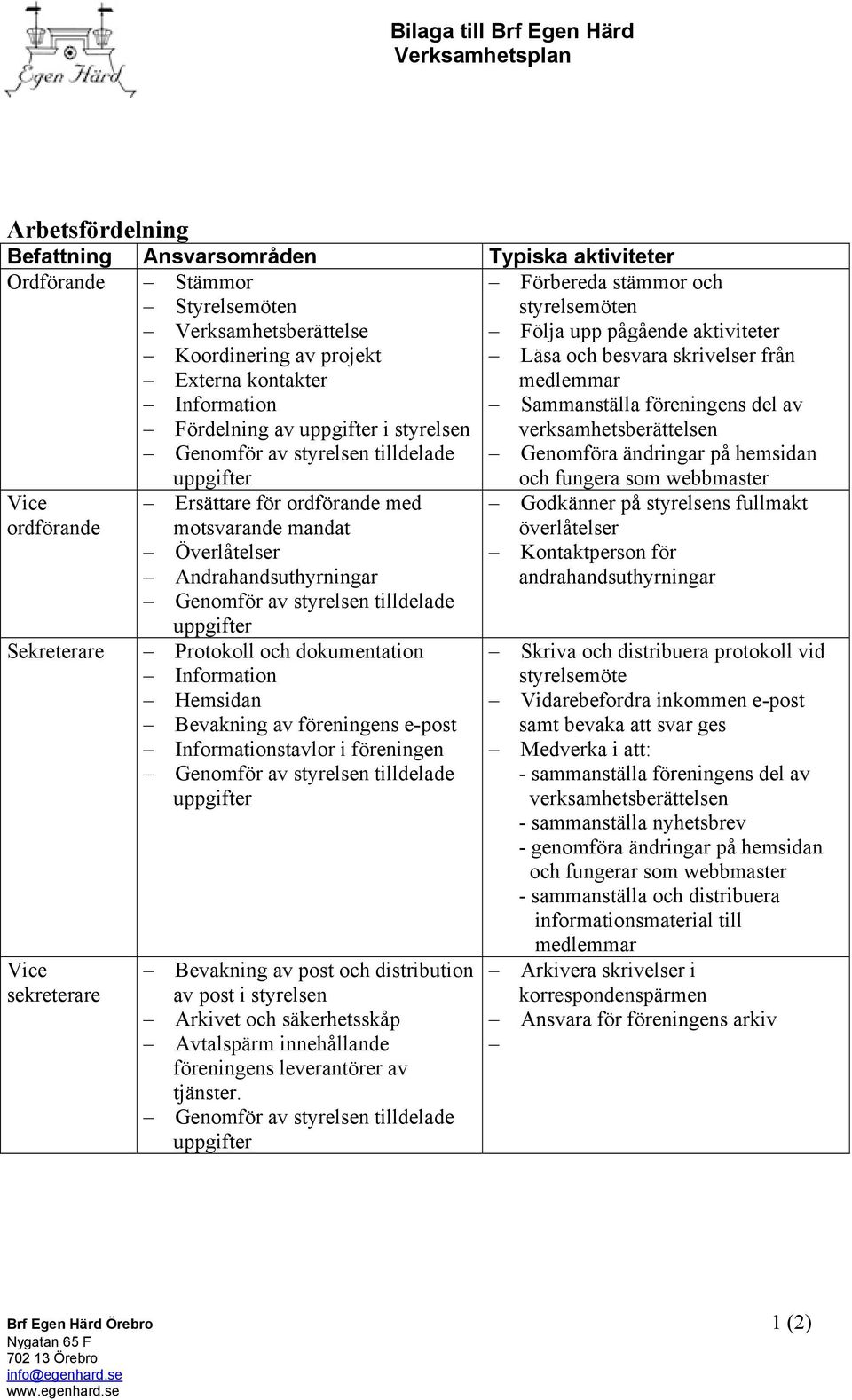 Hemsidan Bevakning av föreningens e-post Informationstavlor i föreningen Vice sekreterare Bevakning av post och distribution av post i styrelsen Arkivet och säkerhetsskåp Avtalspärm innehållande