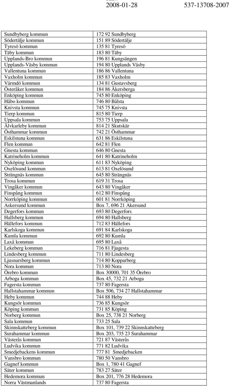 kommun Vingåker kommun Finspång kommun Norrköping kommun Askersund kommun Degerfors kommun Hallsberg kommun Hällefors kommun Karlskoga kommun Kumla kommun Laxå kommun Lekeberg kommun Lindesberg