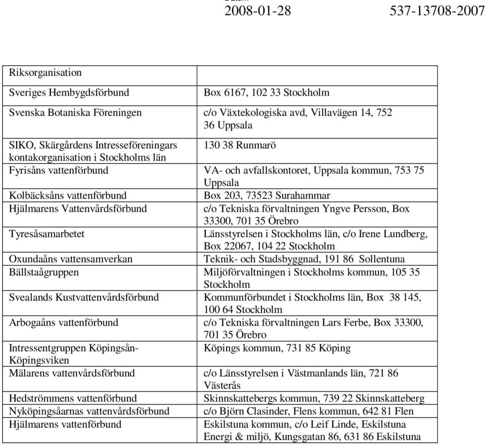 Vattenvårdsförbund c/o Tekniska förvaltningen Yngve Persson, Box 33300, 701 35 Örebro Tyresåsamarbetet Länsstyrelsen i Stockholms län, c/o Irene Lundberg, Box 22067, 104 22 Stockholm Oxundaåns