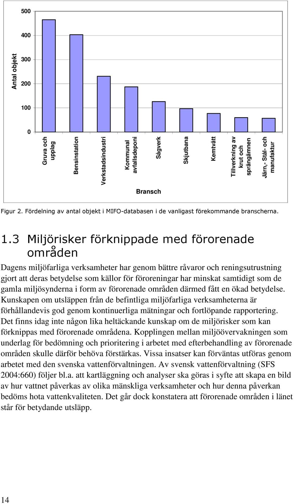 3 Miljörisker förknippade med förorenade områden Dagens miljöfarliga verksamheter har genom bättre råvaror och reningsutrustning gjort att deras betydelse som källor för föroreningar har minskat