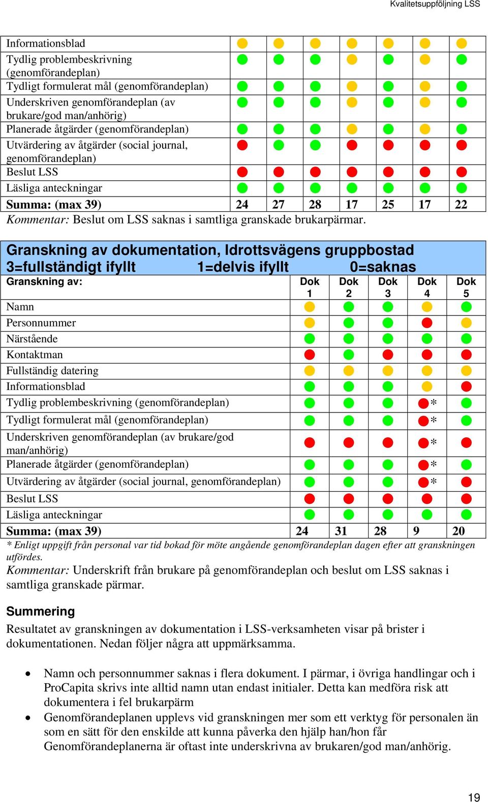 brukarpärmar.