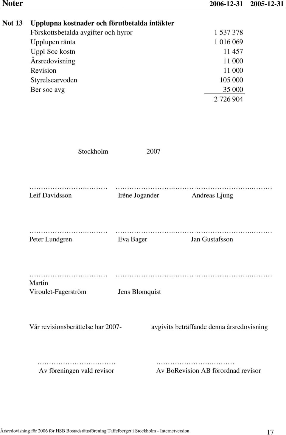 2007... Leif Davidsson Iréne Jogander Andreas Ljung... Peter Lundgren Eva Bager Jan Gustafsson. Martin Viroulet-Fagerström.