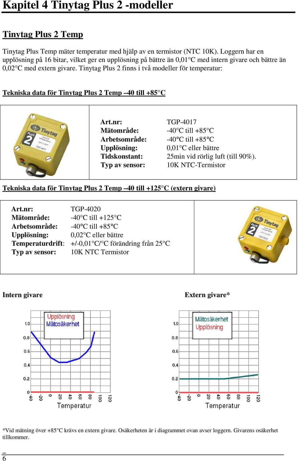 Tinytag Plus 2 finns i två modeller för temperatur: Tekniska data för Tinytag Plus 2 Temp 40 till +85 C TGP-4017 Mätområde: -40 C till +85 C Arbetsområde: -40 C till +85 C Upplösning: 0,01 C eller