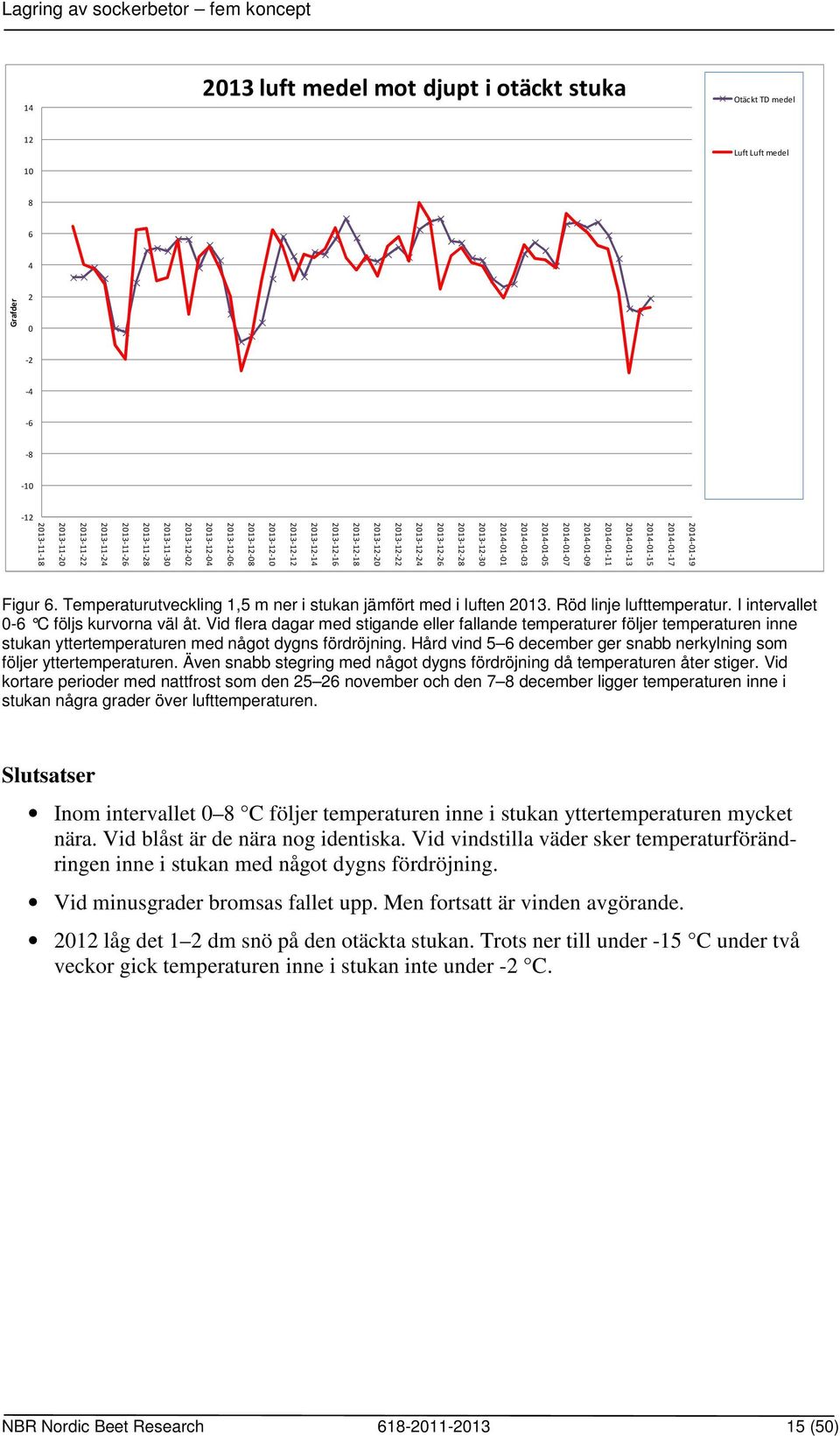 2013-12-16 2013-12-14 2013-12-12 2013-12-10 2013-12-08 2013-12-06 2013-12-04 2013-12-02 2013-11-30 2013-11-28 2013-11-26 2013-11-24 2013-11-22 2013-11-20 2013-11-18 Figur 6.