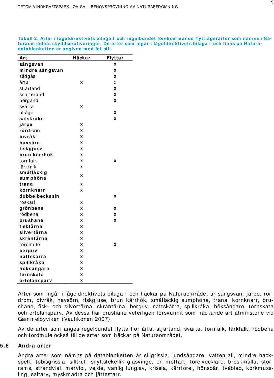 Art Häckar Flyttar sångsvan mindre sångsvan sädgås årta stjärtand snatterand bergand svärta alfågel salskrake järpe rördrom bivråk havsörn fiskgjuse brun kärrhök tornfalk lärkfalk småfläckig sumphöna