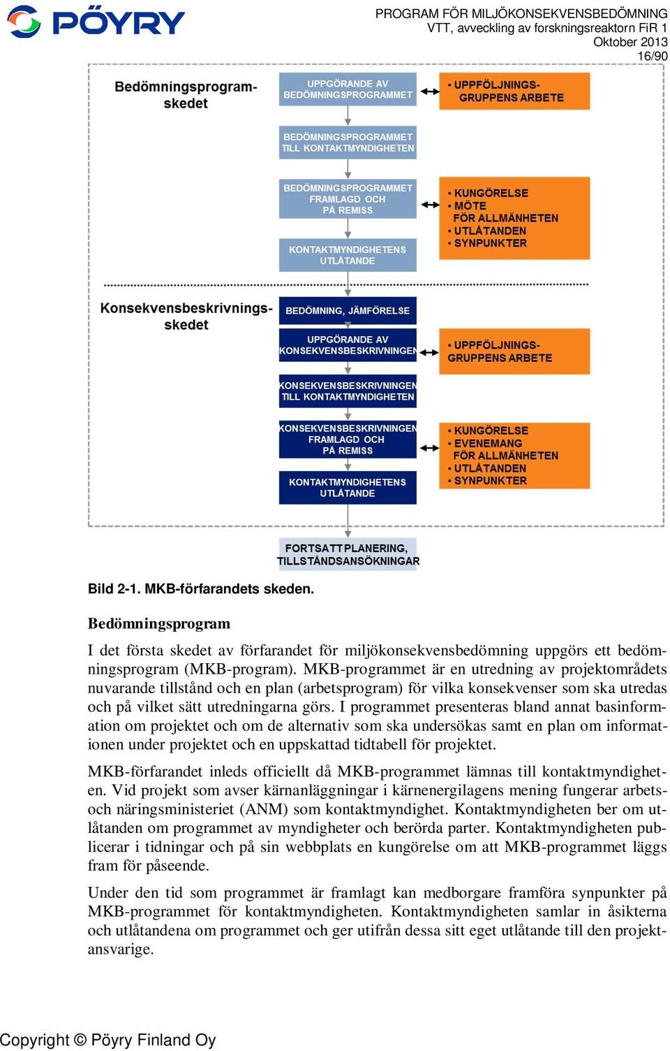 I programmet presenteras bland annat basinformation om projektet och om de alternativ som ska undersökas samt en plan om informationen under projektet och en uppskattad tidtabell för projektet.