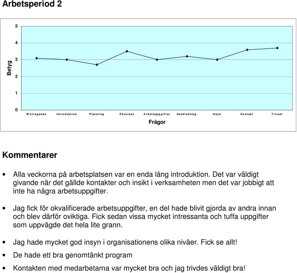 Jag fick för okvalificerade arbetsuppgifter, en del hade blivit gjorda av andra innan och blev därför oviktiga.