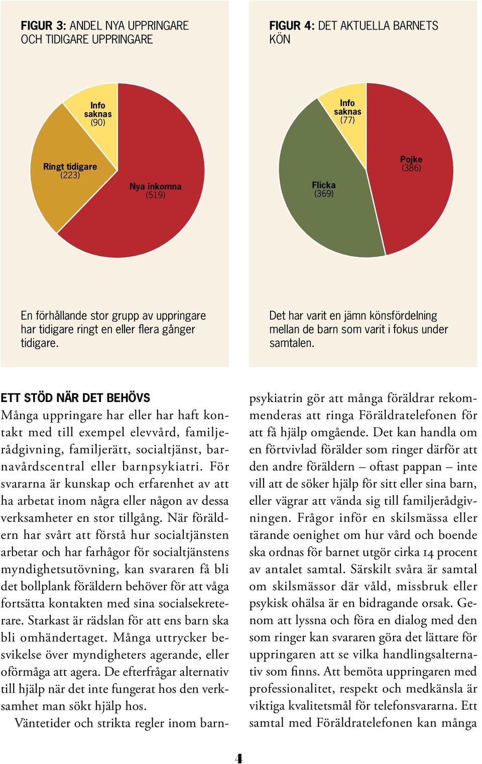 ETT STÖD NÄR DET BEHÖVS Många uppringare har eller har haft kontakt med till exempel elevvård, familjerådgivning, familjerätt, socialtjänst, barnavårdscentral eller barnpsykiatri.