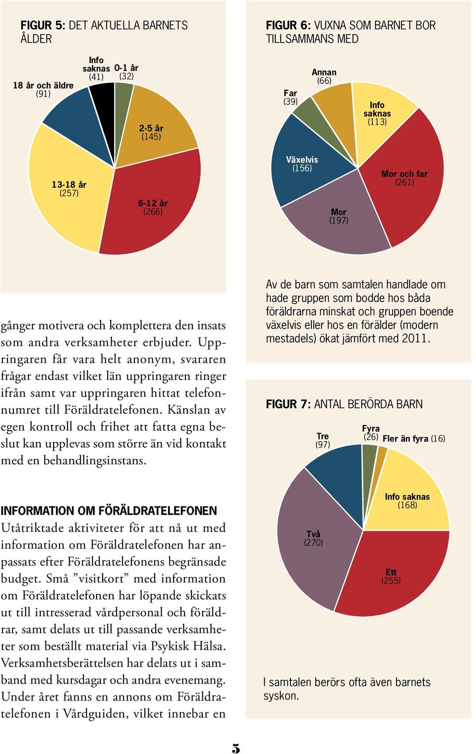 Uppringaren får vara helt anonym, svararen frågar endast vilket län uppringaren ringer ifrån samt var uppringaren hittat telefonnumret till Föräldratelefonen.