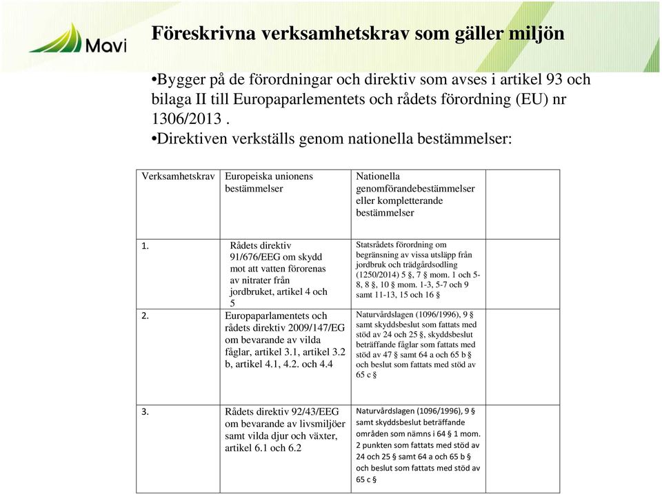 Rådets direktiv 91/676/EEG om skydd mot att vatten förorenas av nitrater från jordbruket, artikel 4 och 5 2. Europaparlamentets och rådets direktiv 2009/147/EG om bevarande av vilda fåglar, artikel 3.