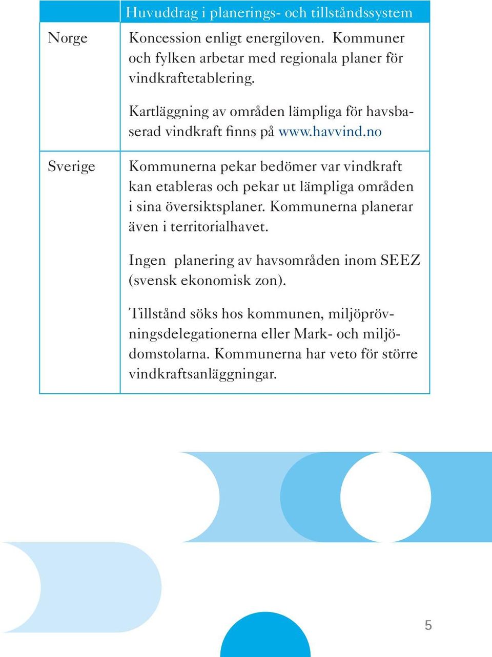 havvind.no Sverige Kommunerna pekar bedömer var vindkraft kan etableras och pekar ut lämpliga områden i sina översiktsplaner.