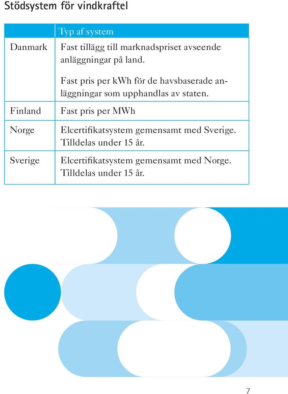 Fast pris per kwh för de havsbaserade anläggningar som upphandlas av staten.