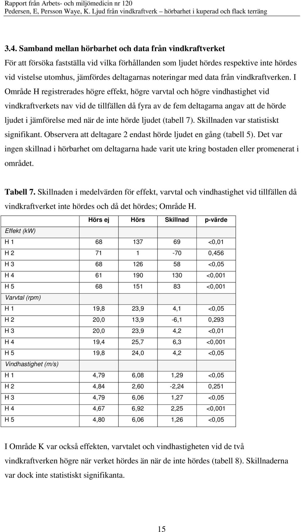 noteringar med data från vindkraftverken.