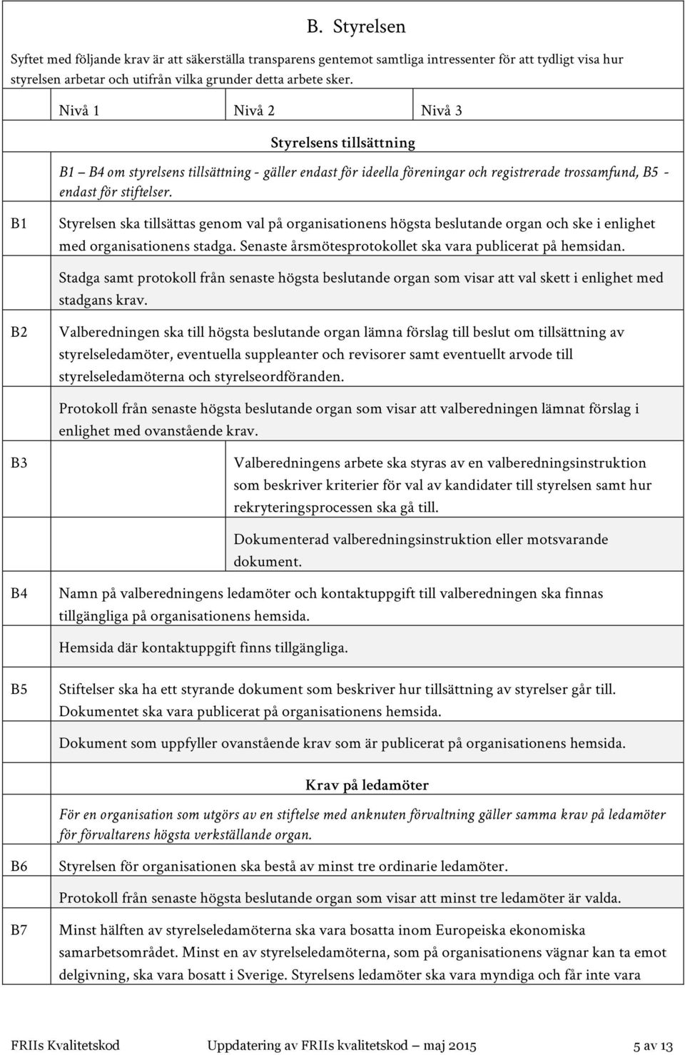 B1 Styrelsen ska tillsättas genom val på organisationens högsta beslutande organ och ske i enlighet med organisationens stadga. Senaste årsmötesprotokollet ska vara publicerat på hemsidan.