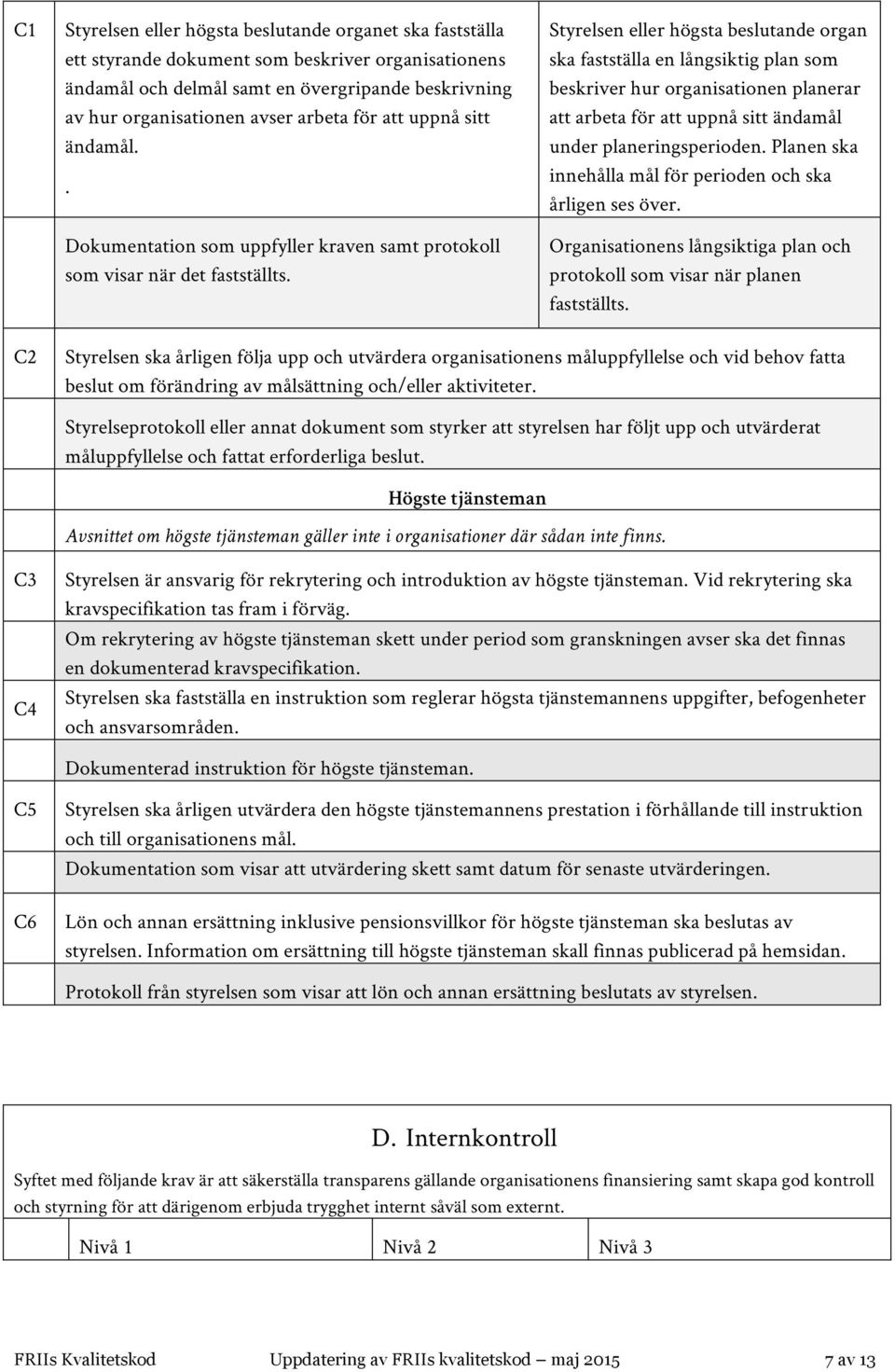 Styrelsen eller högsta beslutande organ ska fastställa en långsiktig plan som beskriver hur organisationen planerar att arbeta för att uppnå sitt ändamål under planeringsperioden.