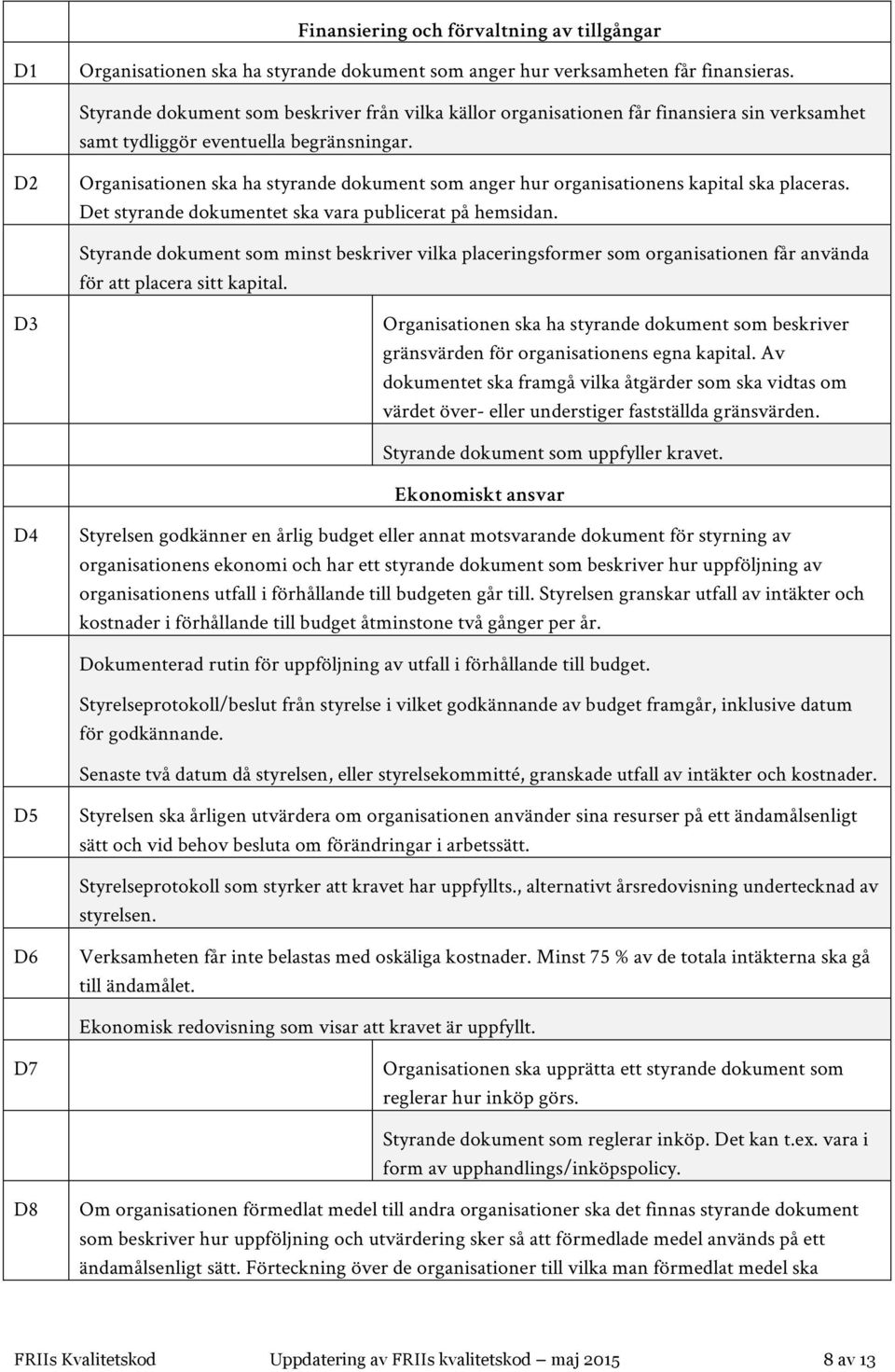 D2 Organisationen ska ha styrande dokument som anger hur organisationens kapital ska placeras. Det styrande dokumentet ska vara publicerat på hemsidan.