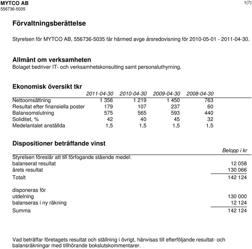 Ekonomisk översikt tkr 2009-04-30 2008-04-30 Nettoomsättning 1 356 1 219 1 450 763 Resultat efter finansiella poster 179 107 237 60 Balansomslutning 575 565 593 440 Soliditet, % 42 40 45 32