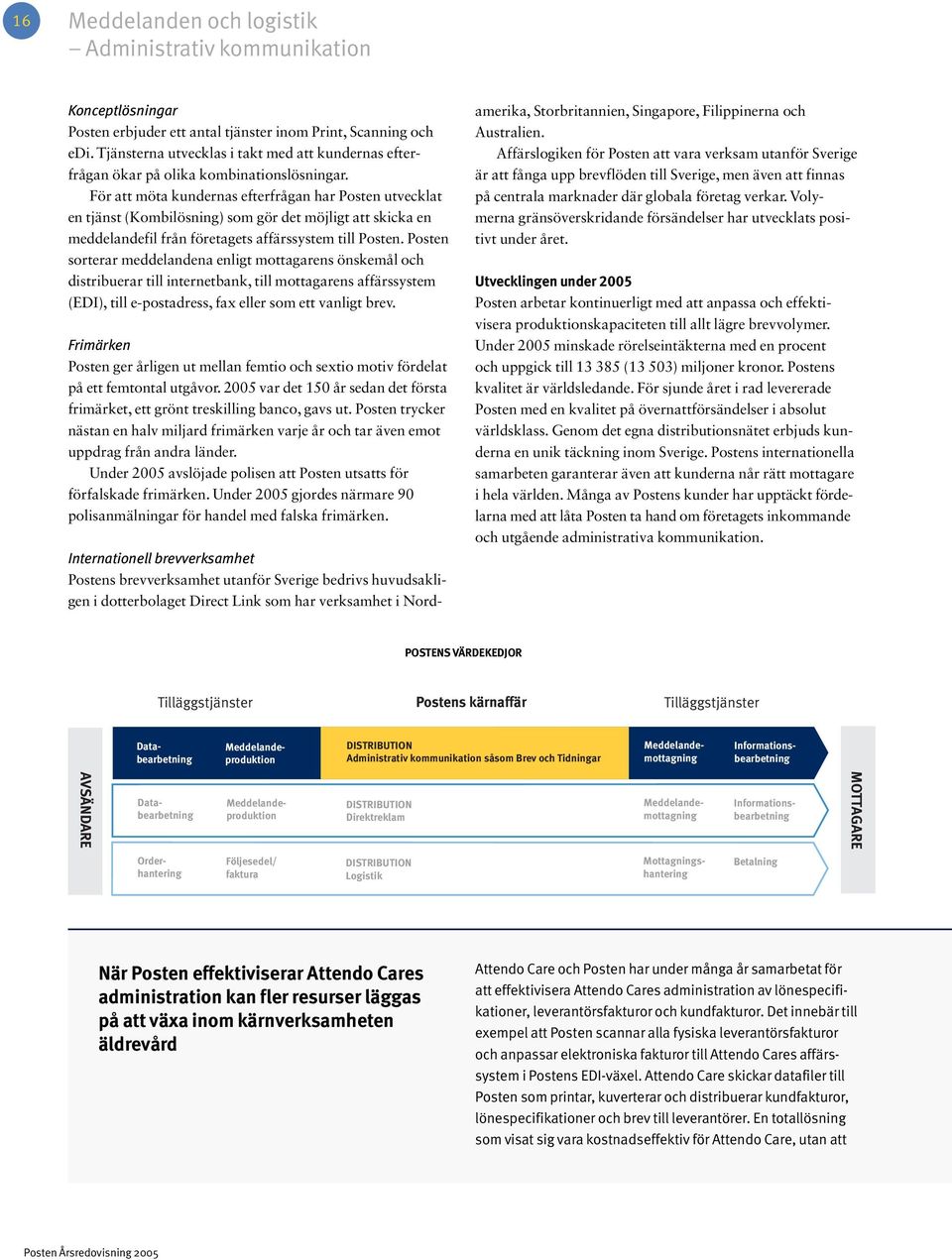 För att möta kundernas efterfrågan har Posten utvecklat en tjänst (Kombilösning) som gör det möjligt att skicka en meddelandefil från företagets affärssystem till Posten.