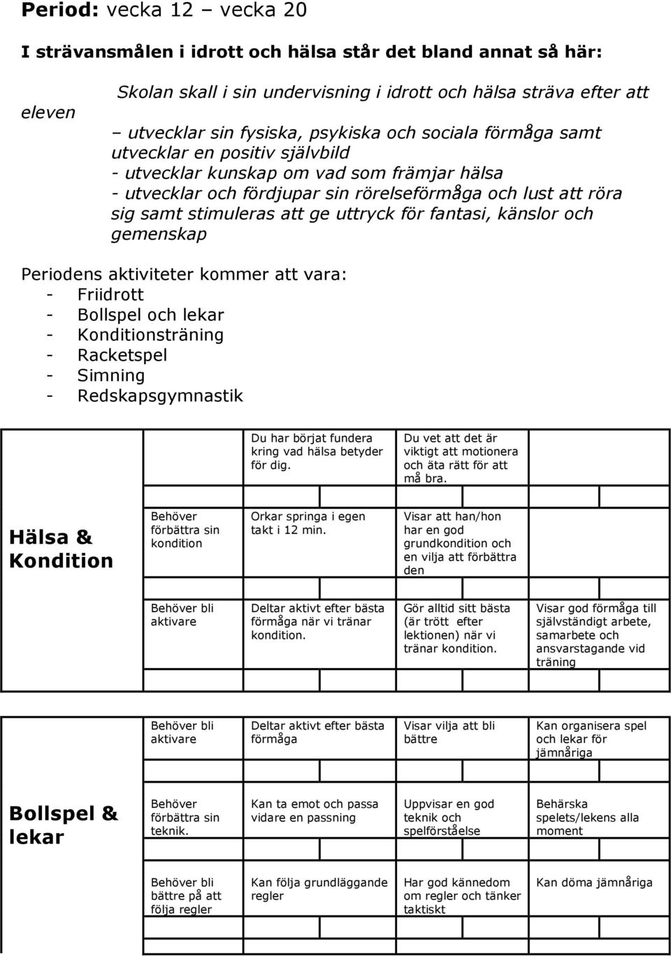 för fantasi, känslor och gemenskap Periodens aktiviteter kommer att vara: - Friidrott - Bollspel och lekar - Konditionsträning - Racketspel - Simning - Redskapsgymnastik Du har börjat fundera kring