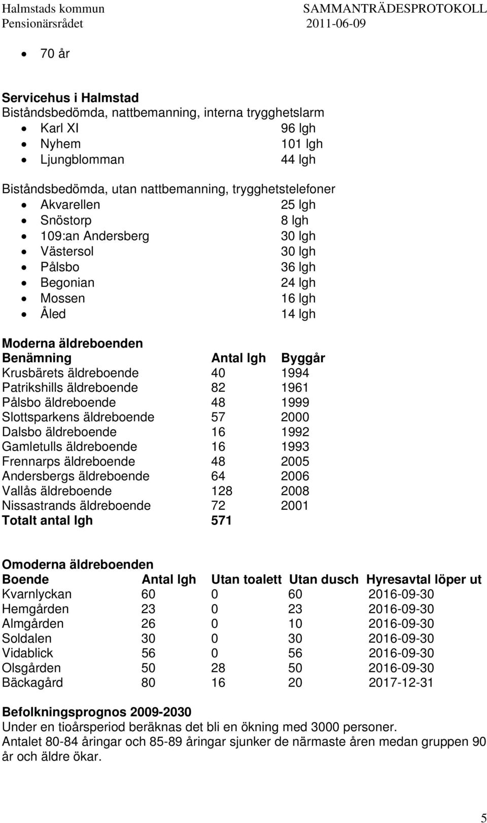 Patrikshills äldreboende 82 1961 Pålsbo äldreboende 48 1999 Slottsparkens äldreboende 57 2000 Dalsbo äldreboende 16 1992 Gamletulls äldreboende 16 1993 Frennarps äldreboende 48 2005 Andersbergs