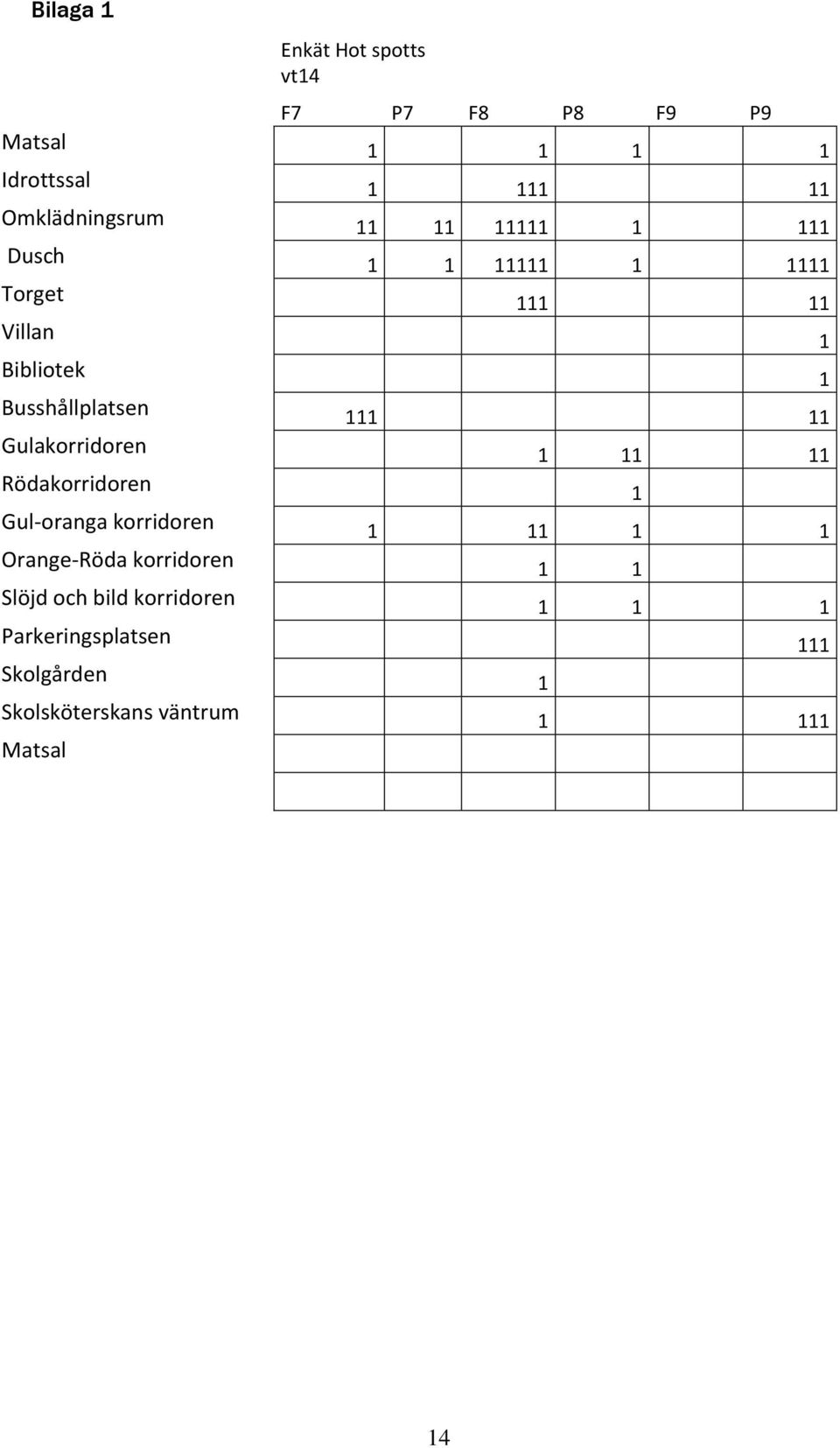 Gulakorridoren 1 11 11 Rödakorridoren 1 Gul-oranga korridoren 1 11 1 1 Orange-Röda korridoren 1 1