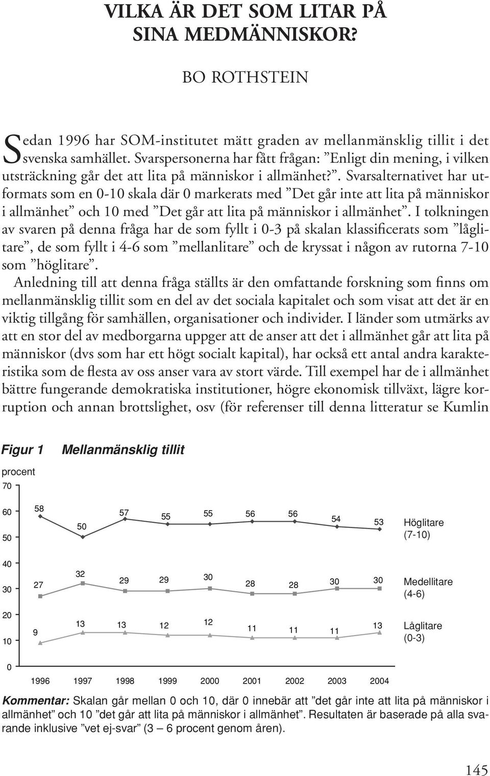 . Svarsalternativet har utformats som en 0-10 skala där 0 markerats med Det går inte att lita på människor i allmänhet och 10 med Det går att lita på människor i allmänhet.